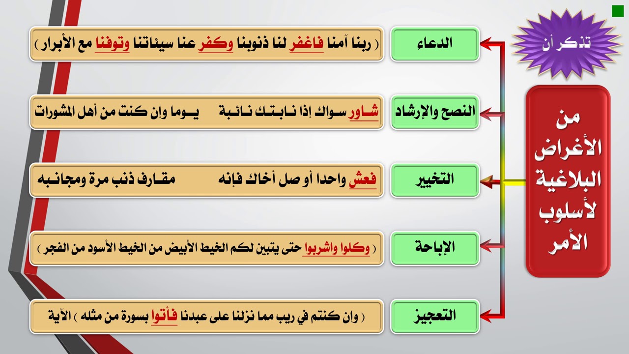 أسلوب الأمر في الموقف التالي مصحوب بدعاء.