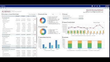 Axiom Web Client Dashboards