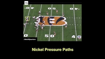 Begrijp het achterveld om het blitzpad aan te passen.