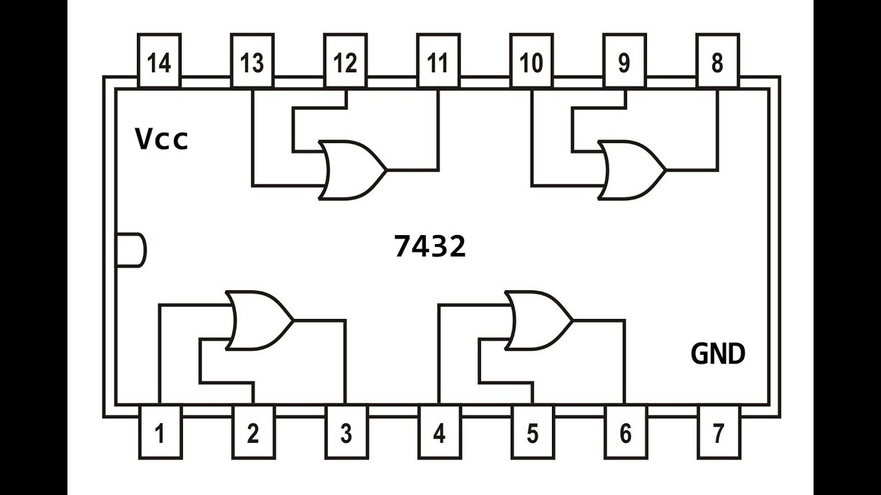 Bilgisayar Bilimleri 4 7432 Or Ve 7408 And Youtube