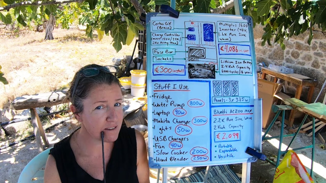 My Off Grid Solar Setup Explained in Simple Terms + Bluetti AC200MAX Review