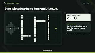 Dijkstra vs A*: Which Pathfinding Algorithm Wins