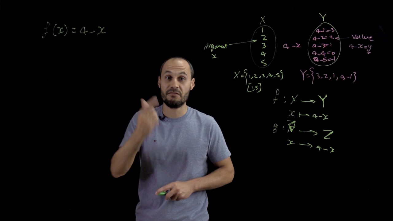 Calculus (08) - Functions 3 | التفاضل و التكامل - الدوال 3