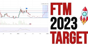FTM COIN PRICE PREDICTION 2023 | Fantom Macro Analysis  Long Term