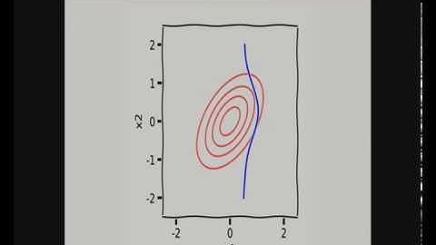 ML Tutorial: Bayesian Nonparametrics and Priors over Functions (Carl Henrik Ek)