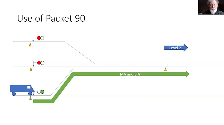 ETCS Bites Back - 46 (Track Ahead Free and ATAF)