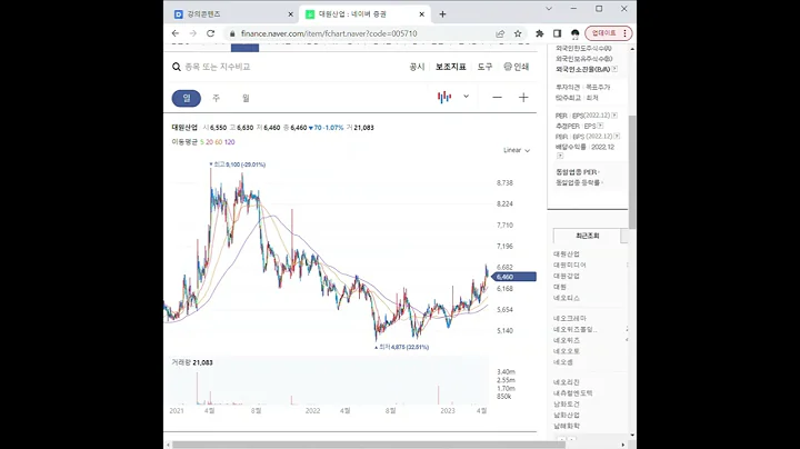 005710대원산업 주가 전망 및 차트 분석