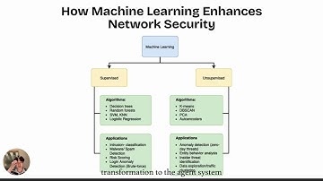 SC3030 Advanced Computer Networks Project Video Presentation