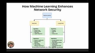 SC3030 Advanced Computer Networks Project Video Presentation Profile