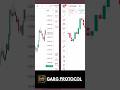Use TradingView Multi Charts on FREE Plan | Hindi #tradingview #technicalanalysis#stockmarket