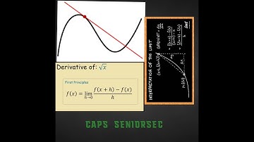 Grade 12 Differential Calculus (7/9): Sketching cubic graphs.