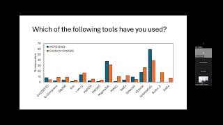 Modelling volatile behaviour in magmas Goldschmidt 2026: Introduction to the workshop