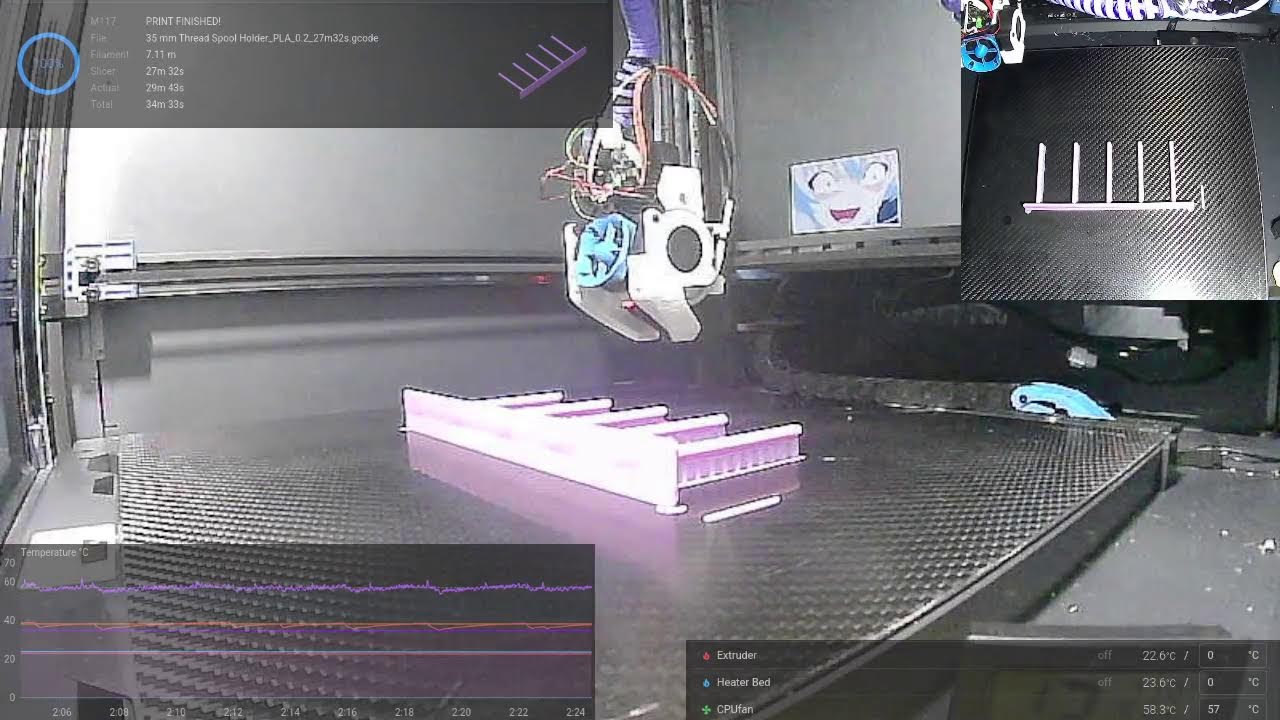 3D printing and more