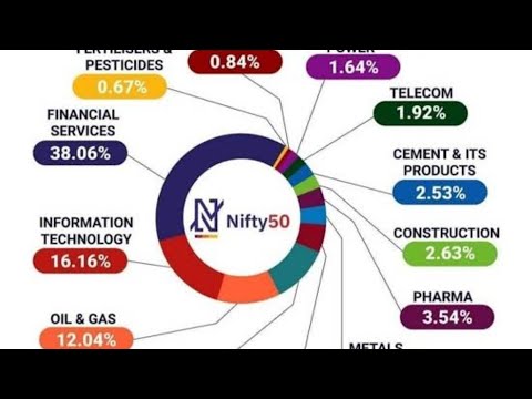 nifty sector analysis - YouTube