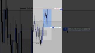 Clean 2m long from the 4hr FVG today #daytrading #ict #ifvg #nq