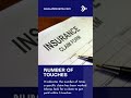 Irregular KPIs that create an impact on your Revenue - #Shorts