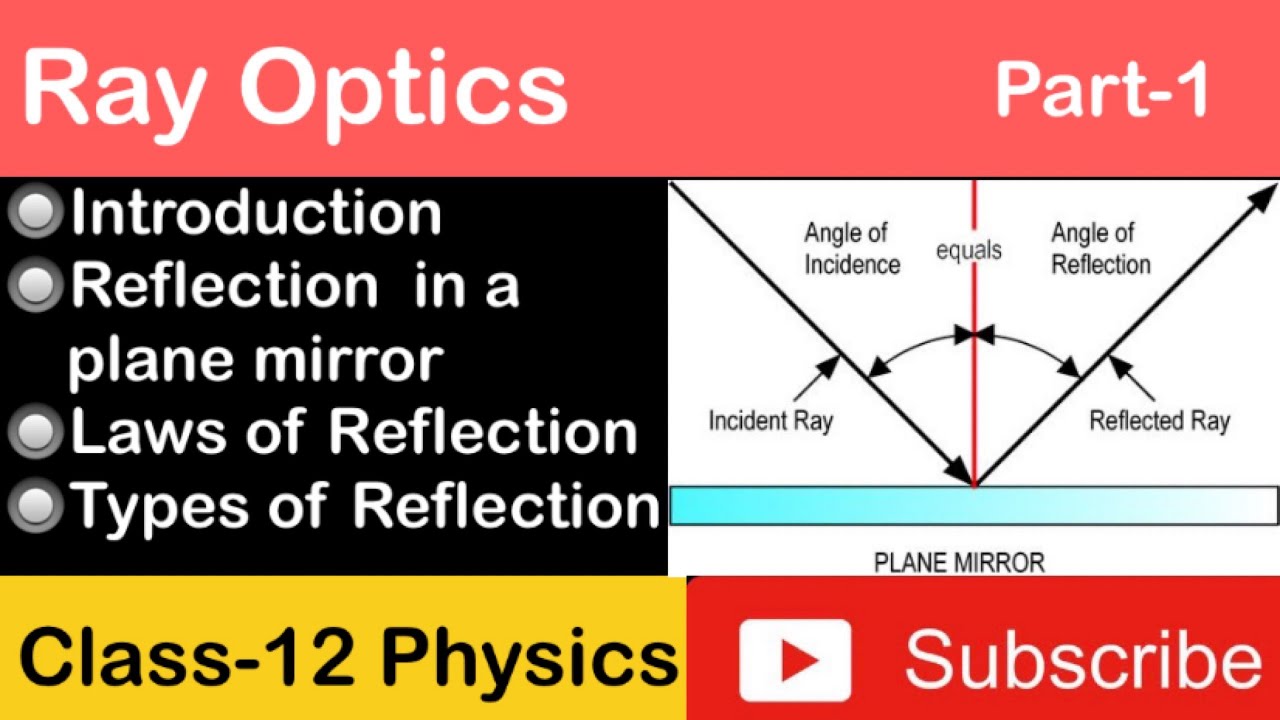 Reflection in a Plane Mirror| Laws of Reflection| optics| Class 12 Physics Term 2| 