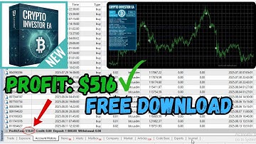 Crypto Investor EA Review | MT4 Bitcoin Trading Robot (BTC/USD M15 Backtest & Setup)