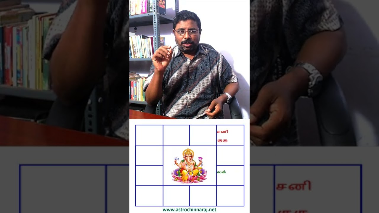 சம்பாதிக்கும் மனைவி யாருக்கு அமையும்?  Vertical Video Series | astrochinnaraj  INDIA