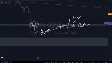 CHAINLINK PRICE PREDICTION USING FIBONACCI STRATEGY AND LEVELS #crypto #chainlink
