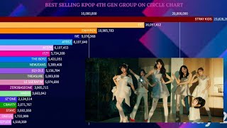 Best Selling KPop 4th Gen Group On Circle Chart | May 2024