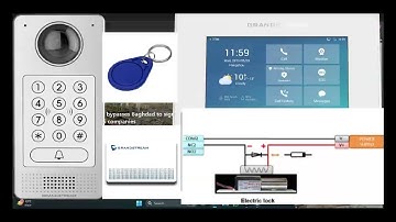 Grandstream GDS3710 Video Door System and GSC3570 Intercom Monitor for local RFID card door Unlock.