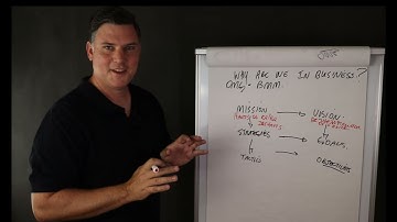 Practical Business Architecture - Why are we in business?  Business Motivation Model