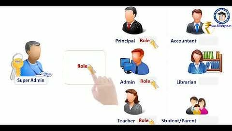 Benefits of School Management software System | Benefits of School Management System | Roles