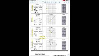 1 1 Video Notes pt 2
