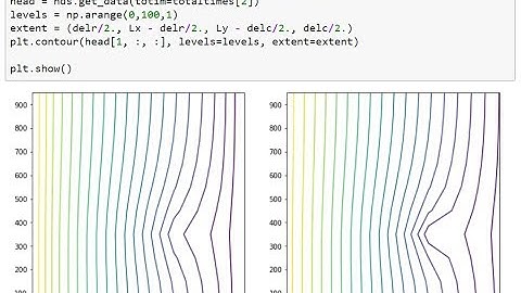 Tutorial Básico de Modelamiento en MODFLOW con Python usando Flopy