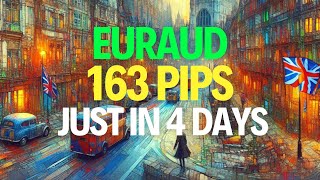 EURAUD: Winning Trade Review (Exposing My Strategy)