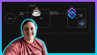 How I Built a Custom Text-to-Speech System