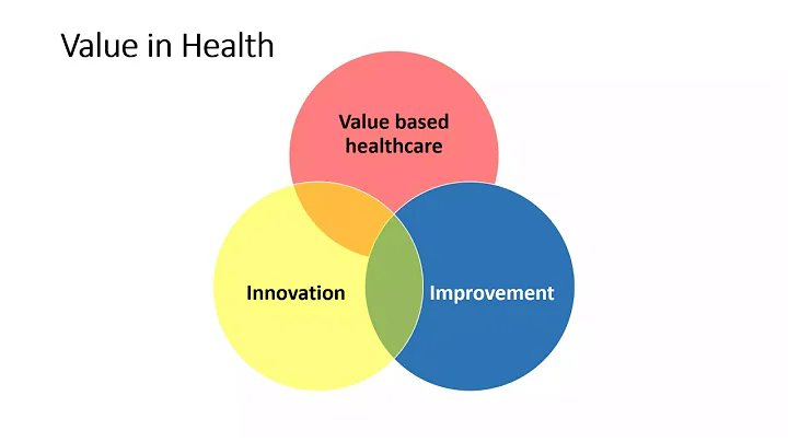 ViH Value in Health and the COVID recovery