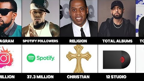 Comparison: Eminem vs 50 cent vs Jay-Z #entertainment #rapper #singer