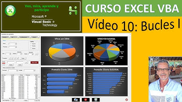 Excel VBA Bucles I. Vídeo 10