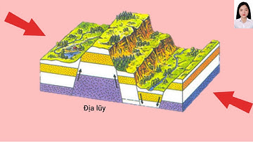 ĐỊA 10 CHỦ ĐỀ TÁC ĐỘNG CỦA NỘI LỰC VÀ NGOẠI LỰC ĐẾN ĐỊA HÌNH BỀ MẶT TRÁI ĐẤT