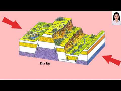 Video: Xói mòn và bồi tụ làm thay đổi bề mặt trái đất như thế nào?
