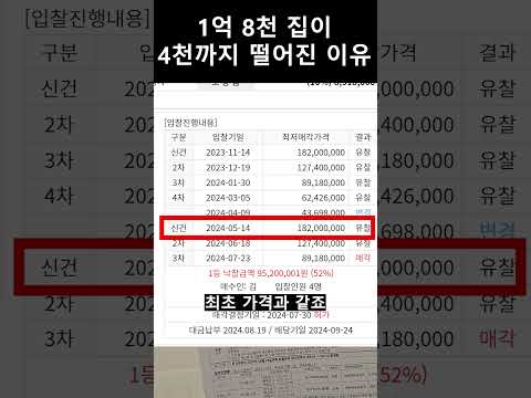 서류 한장에 선순위 <strong>임차인이</strong> 없어지는 이유