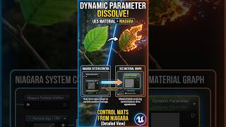 Dynamic Parameter in UE5 Material (Control Materials from Niagara) 🎨⚡| Mini Tutorial #2 ⚡