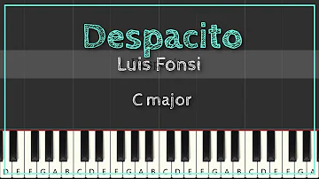 Despacito | Luis Fonsi | Easy Piano C Major