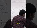 Try Catch Block Explained: Normal vs. Abnormal Termination #shorts