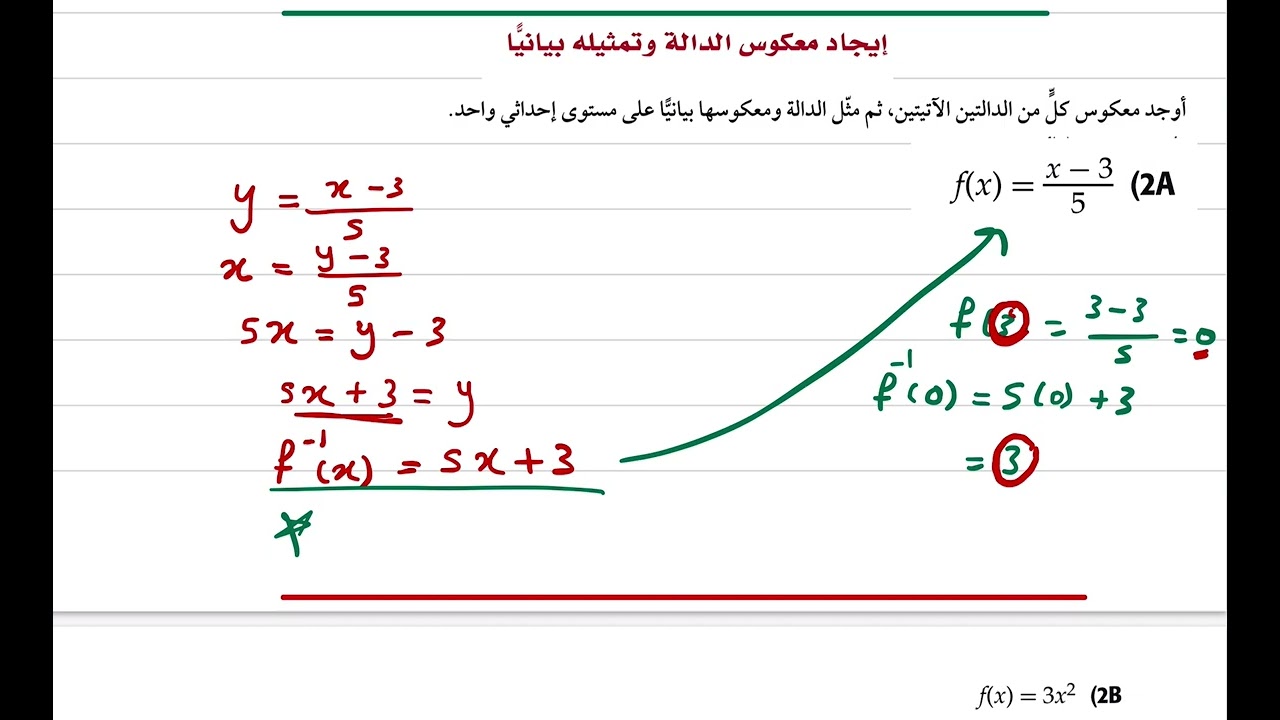 ٢-٤ العلاقات والدوال العكسية  أ. ريم القحطاني