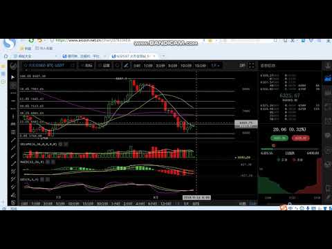 8/13/2018 bitcoin price analysis：Fluctuation in 400 range, better watch from the sideline