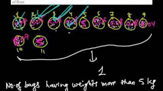 How to Solve the probability Problems 6 - Flour Problem