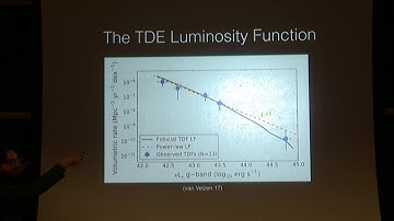 Tidal Disruption Event Rates: Diagnostics of Stellar Dynamics Inside the Sphere of Influence