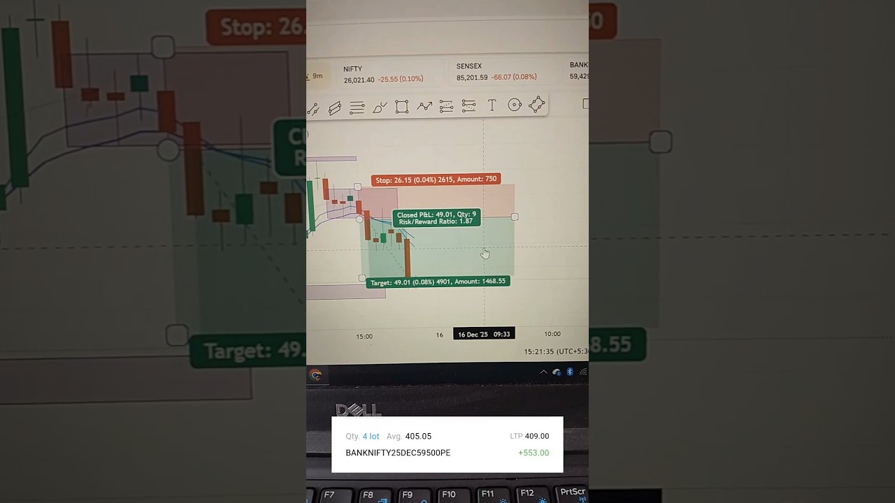 Bank Nifty trade PROFIT 553 rs 