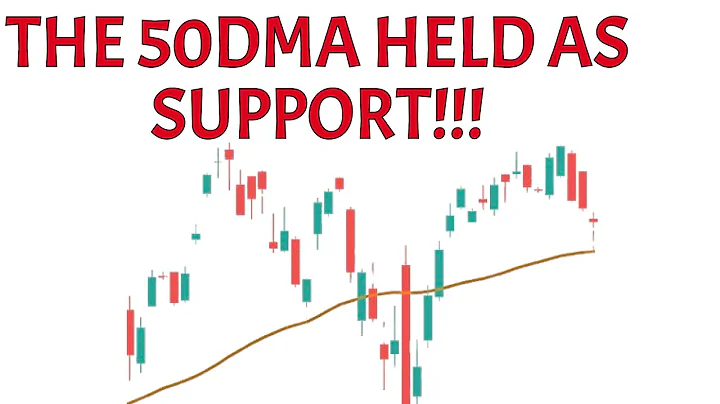 PRICE ACTION ANALYSIS for SPY QQQ TSLA NVDA AMZN META MSFT  AAPL IWM VIX