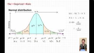 The Empirical Rule - Part 2 of Topic 5: The Normal Distribution - Year 12 Mathematics Standard 2