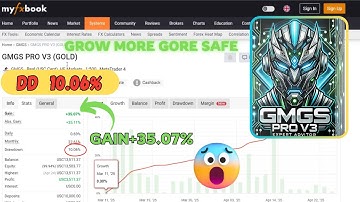 GMGS PRO V3 MT4 – Advanced Forex Trading EA | Powerful Auto Trading Robot