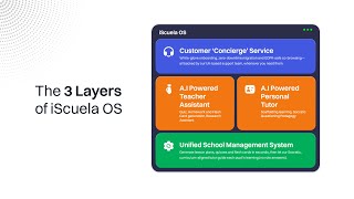 iScuela OS: Powering Schools into the Future